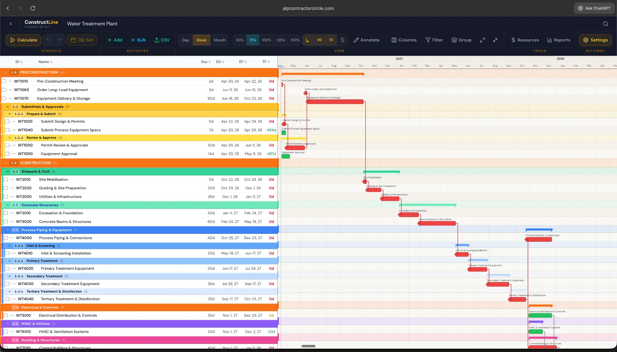 ConstructLine CPM Scheduler — Water Treatment Plant Gantt Chart